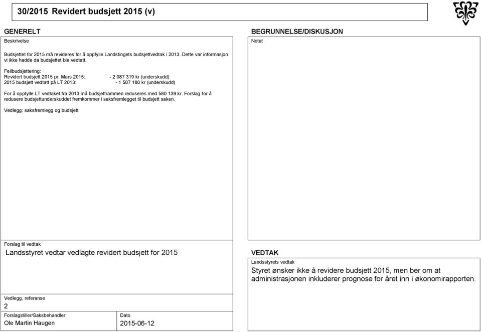 Mars 2015: - 2 087 319 kr (underskudd) 2015 budsjett vedtatt på LT 2013: - 1 507 180 kr (underskudd) For å oppfylle LT vedtaket fra 2013 må budsjettrammen reduseres med 580 139 kr.