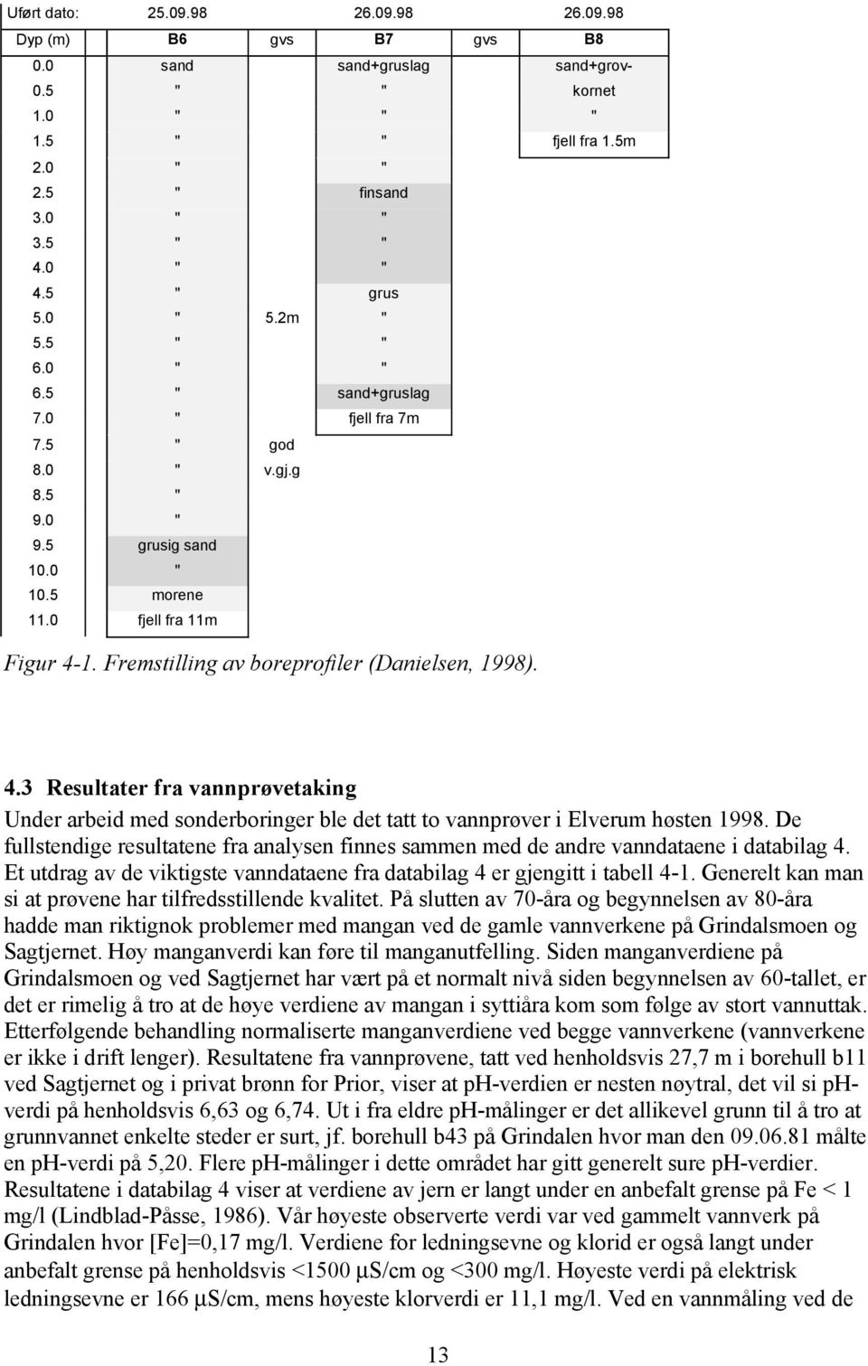 Fremstilling av boreprofiler (Danielsen, 1998). 4.3 Resultater fra vannprøvetaking Under arbeid med sonderboringer ble det tatt to vannprøver i Elverum høsten 1998.