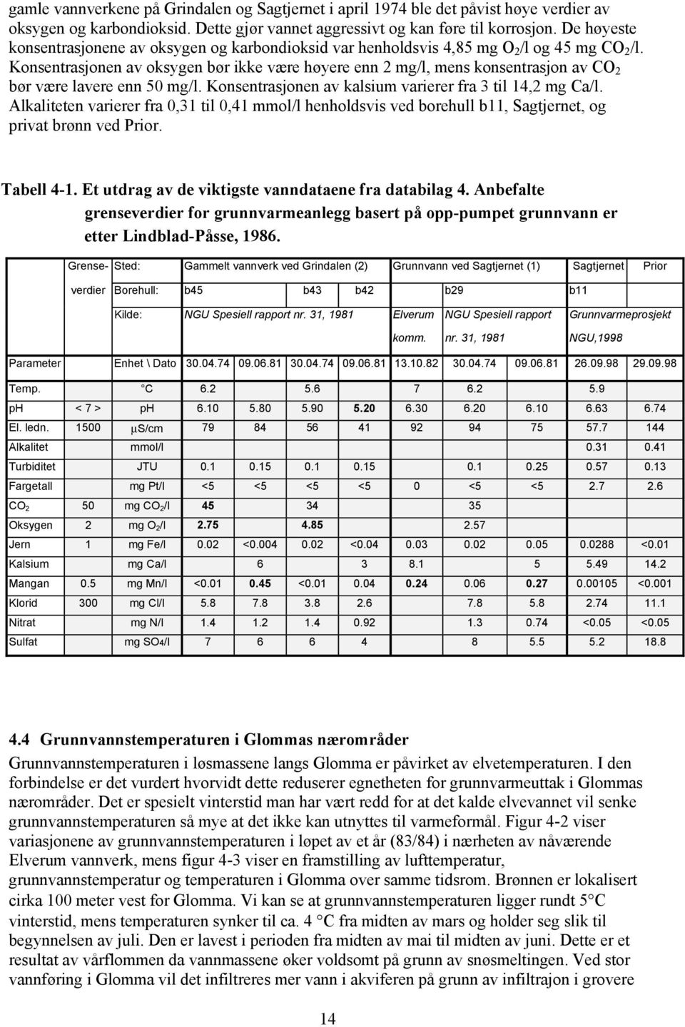 Konsentrasjonen av oksygen bør ikke være høyere enn 2 mg/l, mens konsentrasjon av CO 2 bør være lavere enn 50 mg/l. Konsentrasjonen av kalsium varierer fra 3 til 14,2 mg Ca/l.