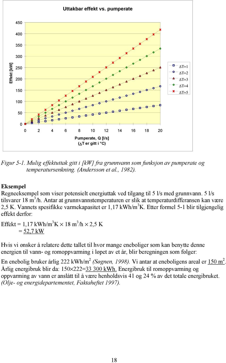 Eksempel Regneeksempel som viser potensielt energiuttak ved tilgang til 5 l/s med grunnvann. 5 l/s tilsvarer 18 m 3 /h. Antar at grunnvannstemperaturen er slik at temperaturdifferansen kan være 2,5 K.