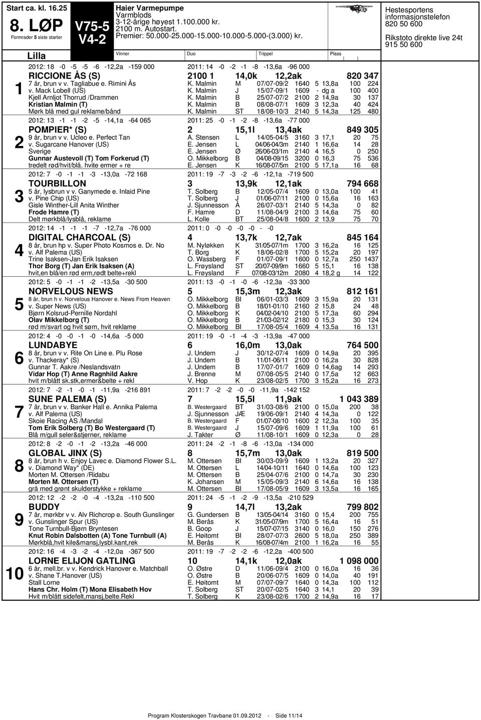 Ucleo e. erfect Tan v. Sugarcane Hanover (US) Sverige Gunnar Austevoll (T) Tom orkerud (T) A. Stensen E. ensen E. ensen O. ikkelborg E.