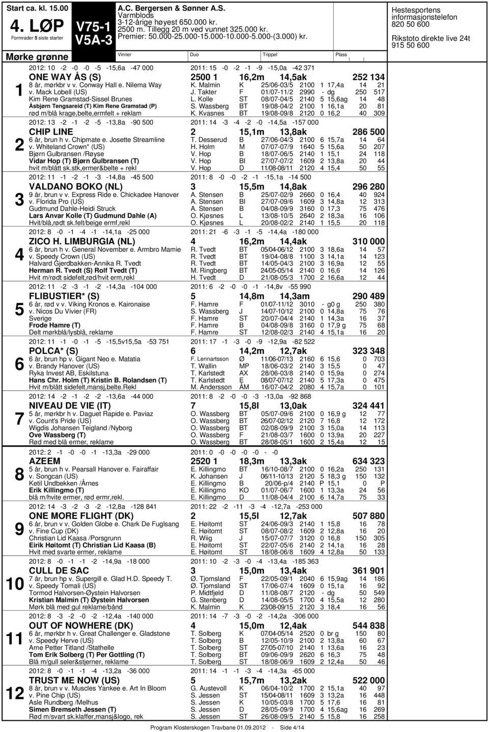 ack obell (US) im Rene GramstadSissel runes Åsbjørn Tengsareid (T) im Rene Gramstad () rød m/blå krage,belte,ermfelt + reklam. almin. Takter. olle.