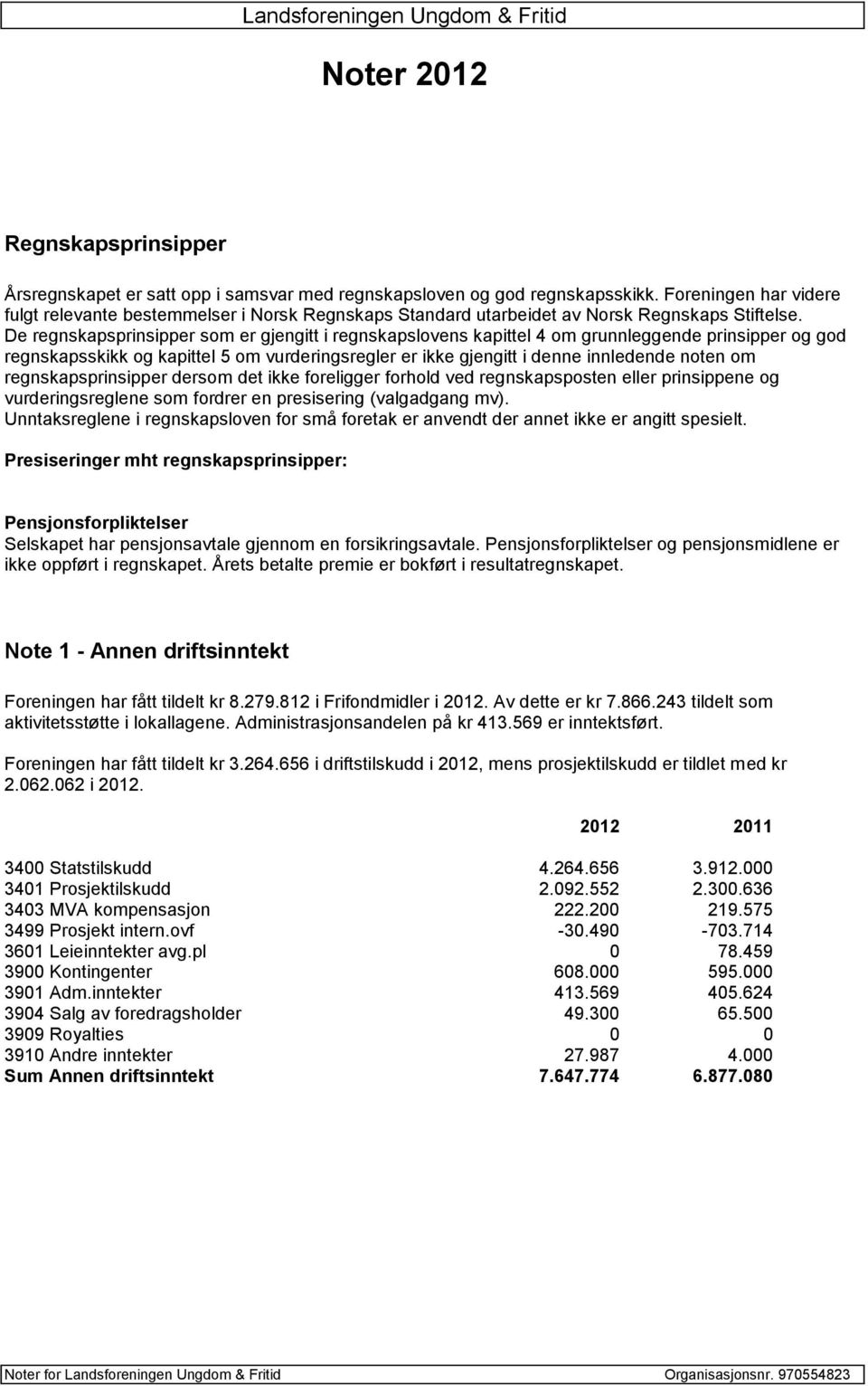 De regnskapsprinsipper som er gjengitt i regnskapslovens kapittel 4 om grunnleggende prinsipper og god regnskapsskikk og kapittel 5 om vurderingsregler er ikke gjengitt i denne innledende noten om