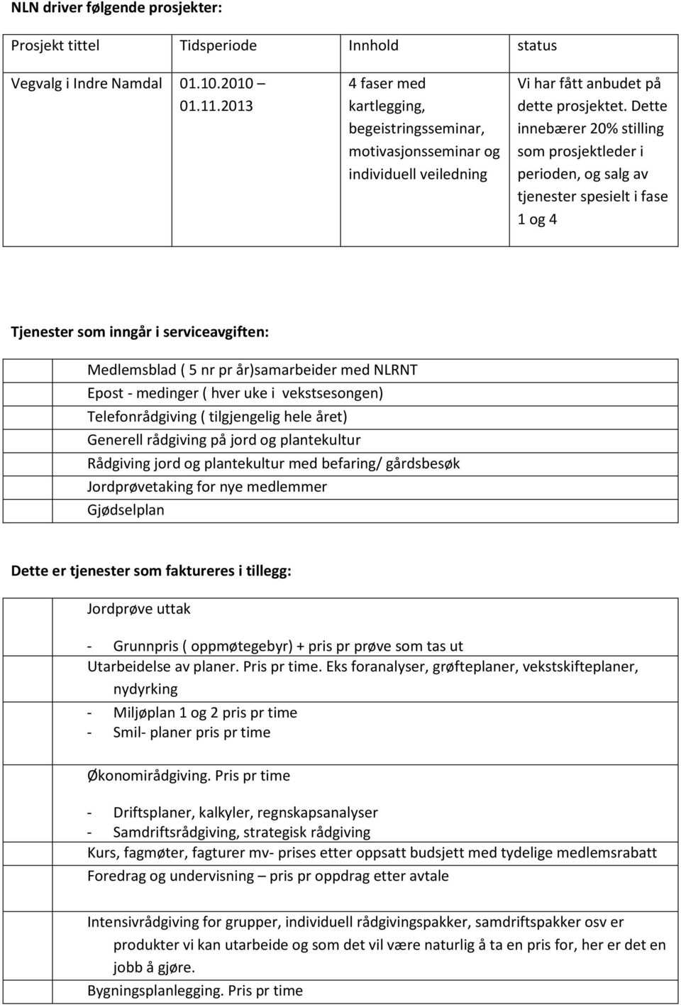 Dette innebærer 20% stilling som prosjektleder i perioden, og salg av tjenester spesielt i fase 1 og 4 Tjenester som inngår i serviceavgiften: Medlemsblad ( 5 nr pr år)samarbeider med NLRNT Epost -