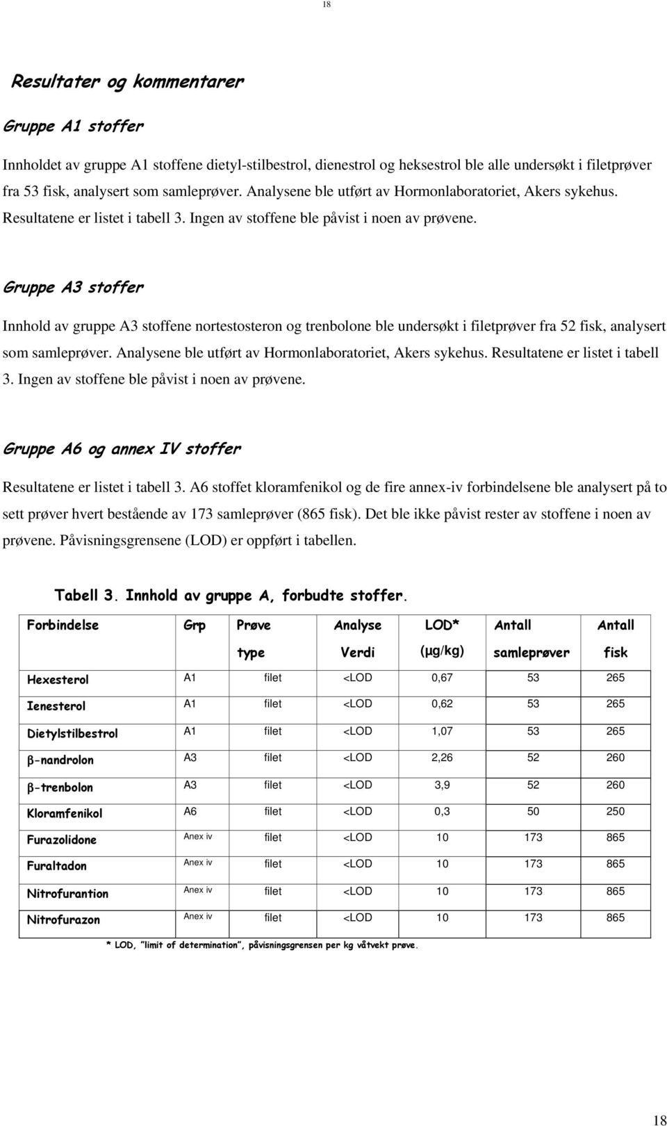 Gruppe A3 stoffer Innhold av gruppe A3 stoffene nortestosteron og trenbolone ble undersøkt i filetprøver fra 52 fisk, analysert som samleprøver.