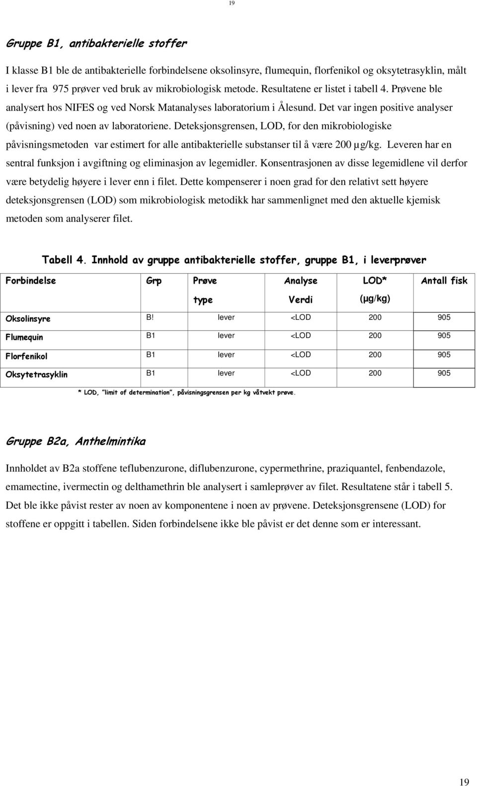 Det var ingen positive analyser (påvisning) ved noen av laboratoriene.