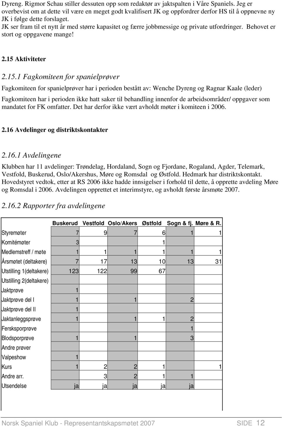 JK ser fram til et nytt år med større kapasitet og færre jobbmessige og private utfordringer. Behovet er stort og oppgavene mange! 2.15 