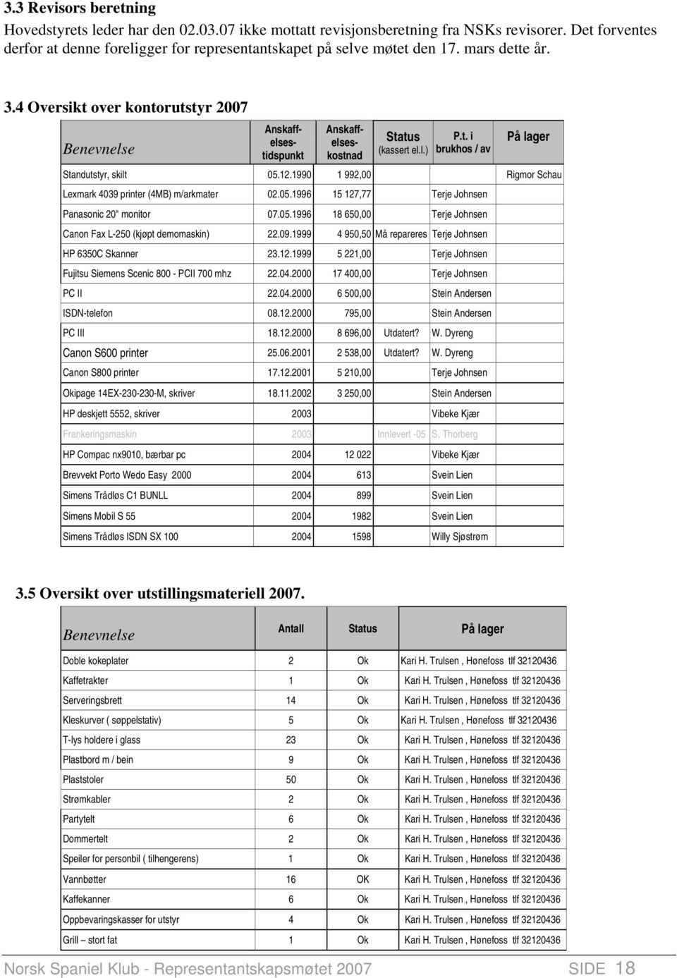 1990 1 992,00 Rigmor Schau Lexmark 4039 printer (4MB) m/arkmater 02.05.1996 15 127,77 Terje Johnsen Panasonic 20" monitor 07.05.1996 18 650,00 Terje Johnsen Canon Fax L-250 (kjøpt demomaskin) 22.09.