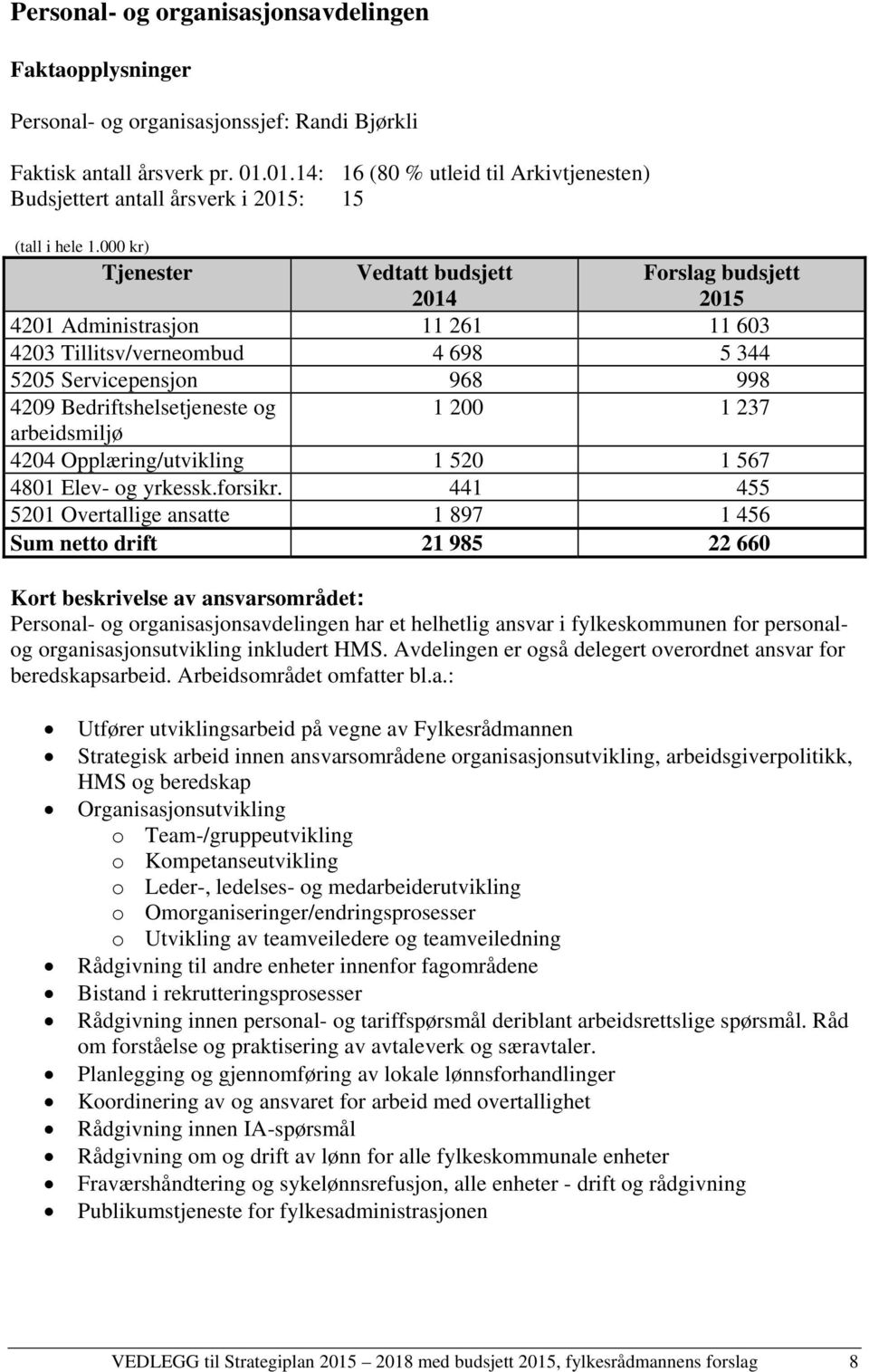 000 kr) Tjenester Vedtatt budsjett 2014 Forslag budsjett 2015 4201 Administrasjon 11 261 11 603 4203 Tillitsv/verneombud 4 698 5 344 5205 Servicepensjon 968 998 4209 Bedriftshelsetjeneste og 1 200 1