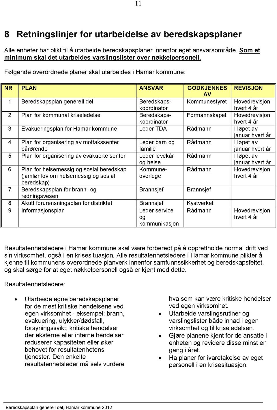 Følgende overordnede planer skal utarbeides i Hamar kommune: NR PLAN ANSVAR GODKJENNES REVISJON AV 1 Beredskapsplan generell del Beredskapskoordinator Kommunestyret Hovedrevisjon hvert 4 år 2 Plan