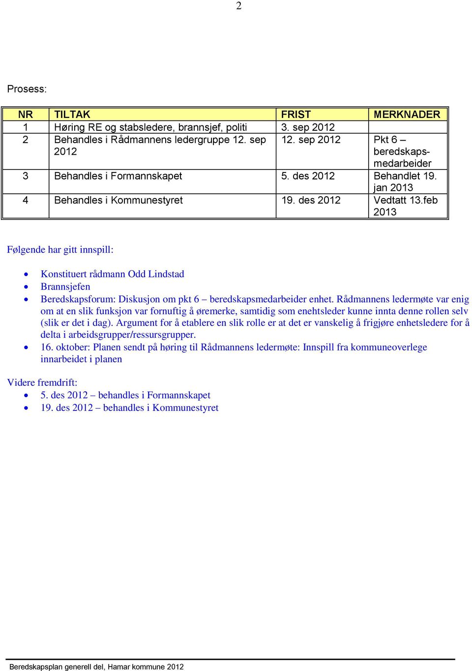 feb 2013 Følgende har gitt innspill: Konstituert rådmann Odd Lindstad Brannsjefen Beredskapsforum: Diskusjon om pkt 6 beredskapsmedarbeider enhet.