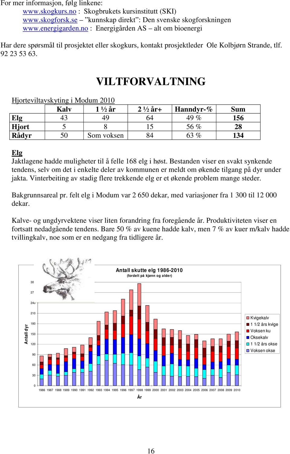 VILTFORVALTNING Hjorteviltavskyting i Modum 2010 Kalv 1 ½ år 2 ½ år+ Hanndyr-% Sum Elg 43 49 64 49 % 156 Hjort 5 8 15 56 % 28 Rådyr 50 Som voksen 84 63 % 134 Elg Jaktlagene hadde muligheter til å