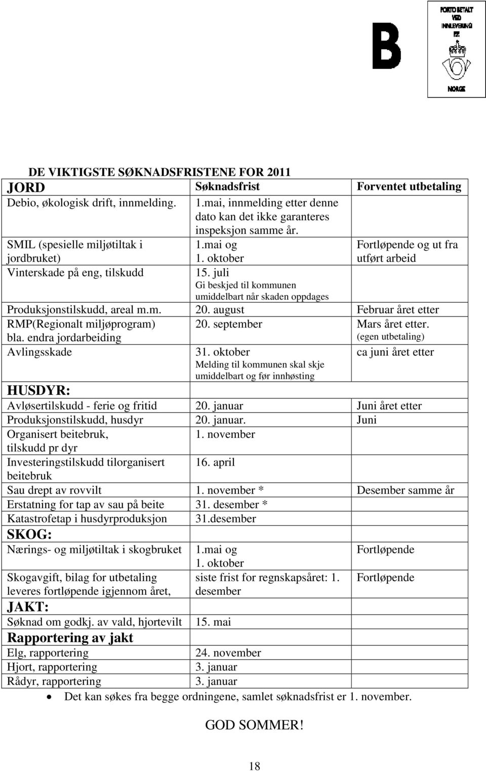 juli Gi beskjed til kommunen umiddelbart når skaden oppdages Produksjonstilskudd, areal m.m. 20. august Februar året etter RMP(Regionalt miljøprogram) bla. endra jordarbeiding 20.