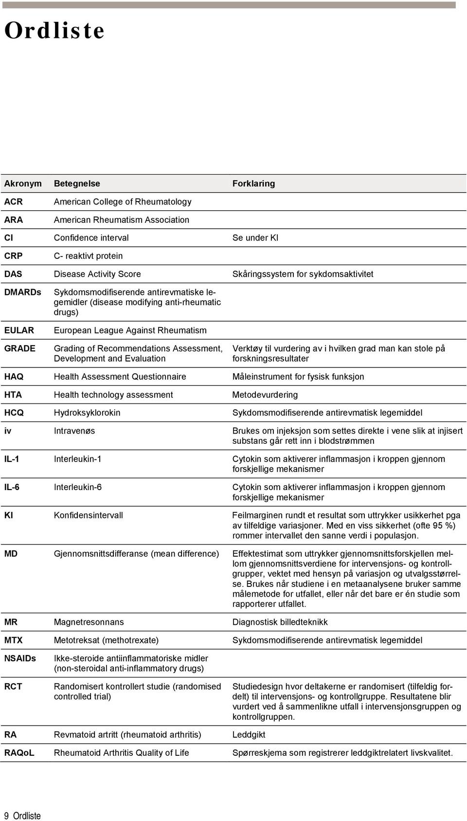 Recommendations Assessment, Development and Evaluation Verktøy til vurdering av i hvilken grad man kan stole på forskningsresultater HAQ Health Assessment Questionnaire Måleinstrument for fysisk