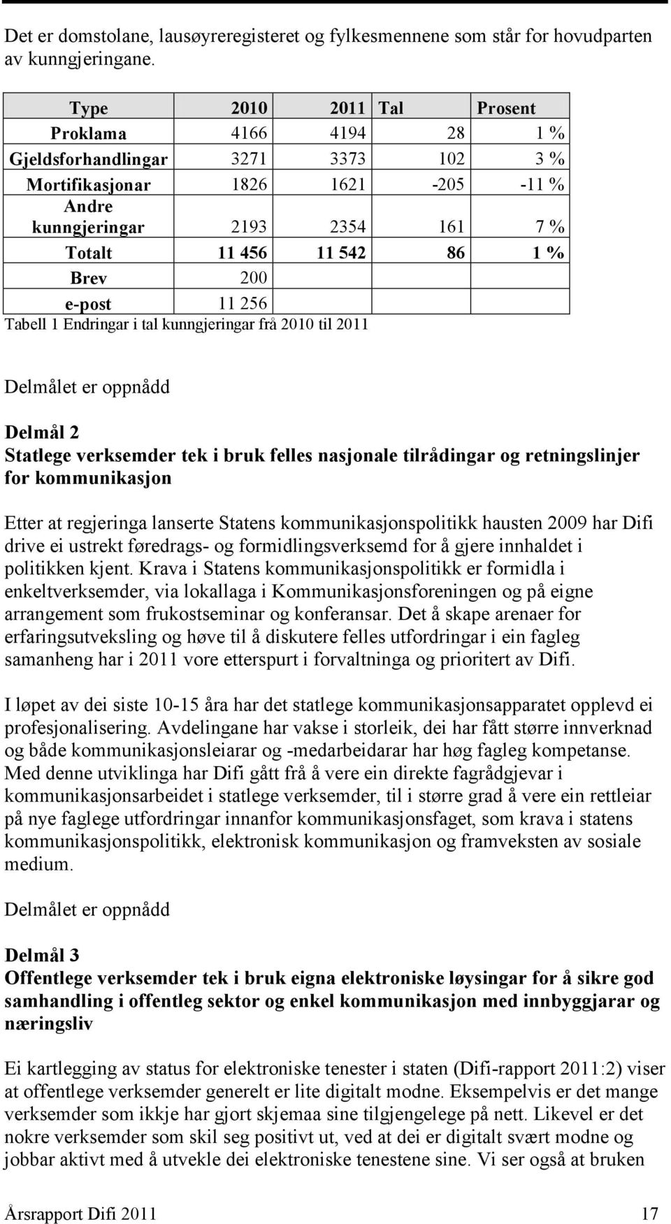 200 e-post 11 256 Tabell 1 Endringar i tal kunngjeringar frå 2010 til 2011 Delmålet er oppnådd Delmål 2 Statlege verksemder tek i bruk felles nasjonale tilrådingar og retningslinjer for kommunikasjon