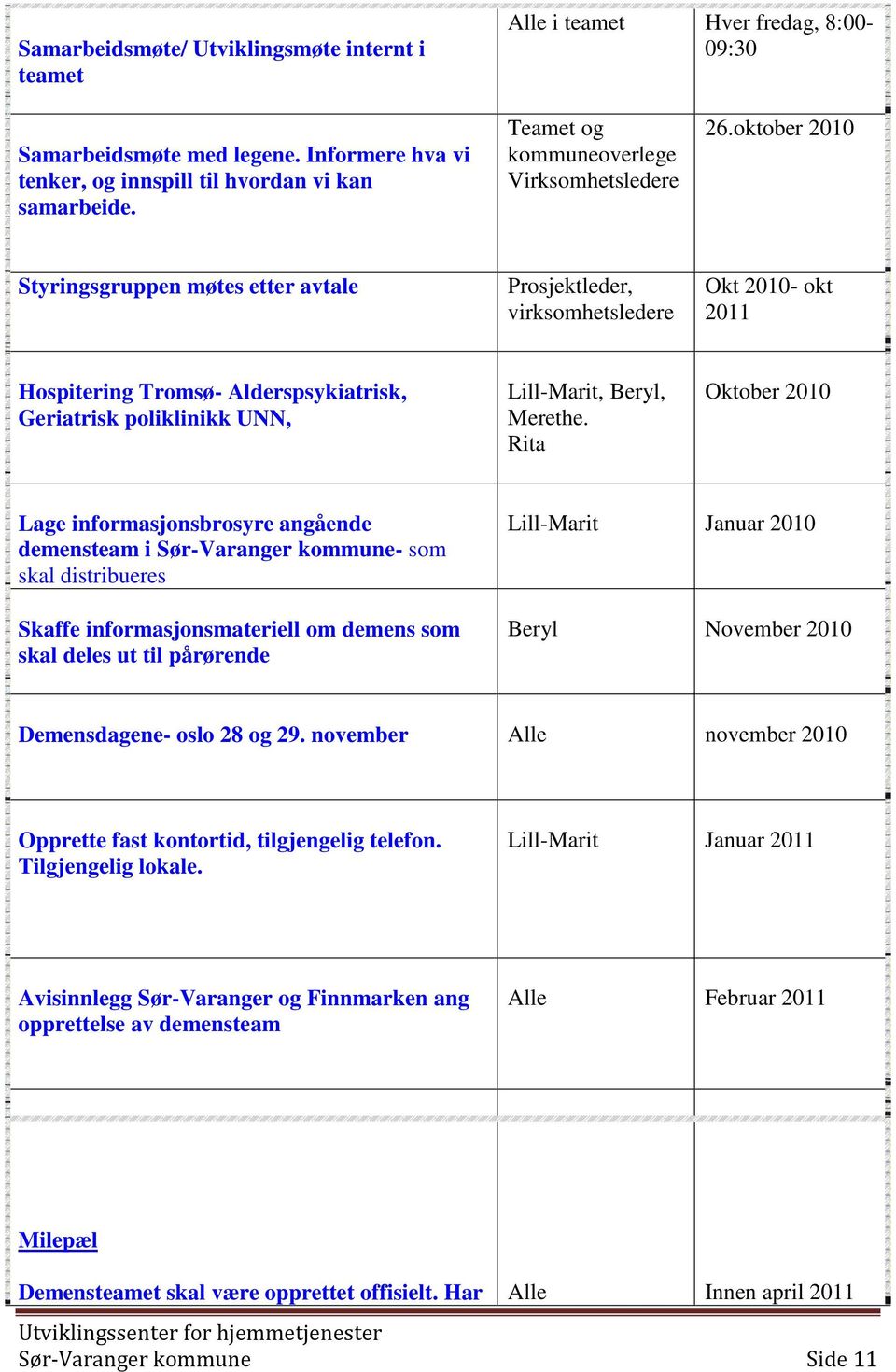 oktober 2010 Styringsgruppen møtes etter avtale Prosjektleder, virksomhetsledere Okt 2010- okt 2011 Hospitering Tromsø- Alderspsykiatrisk, Geriatrisk poliklinikk UNN, Lill-Marit, Beryl, Merethe.