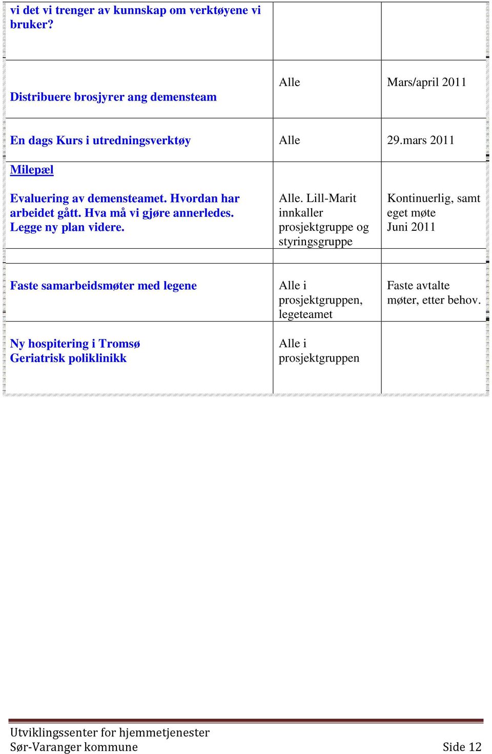 Hvordan har arbeidet gått. Hva må vi gjøre annerledes. Legge ny plan videre. Alle.