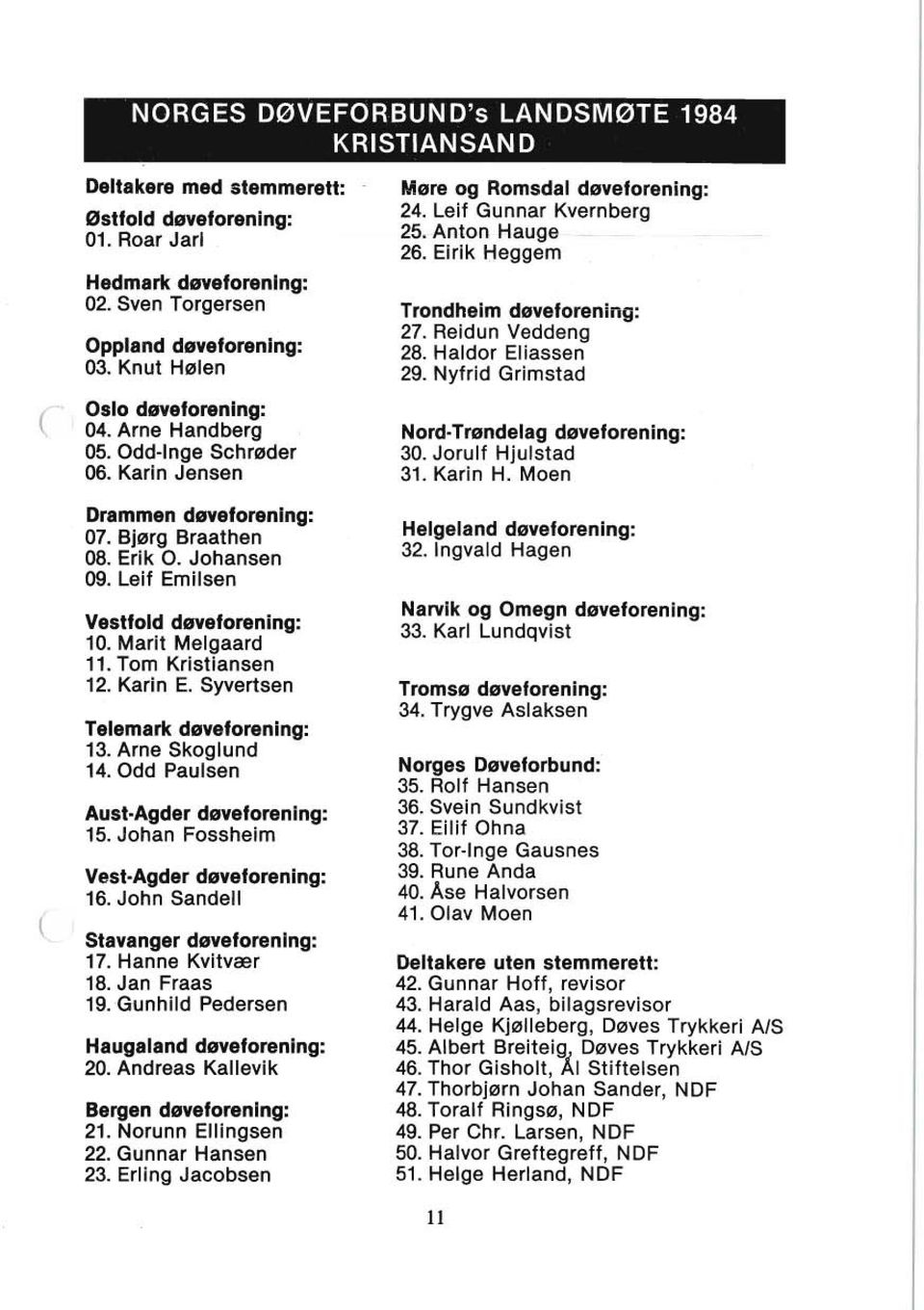 Marit Melgaard 11. Tom Kristiansen 12. Karin E. Syvertsen Telemark døveforening: 13. Arne Skoglund 14. Odd Paulsen Aust-Agder døveforening: 15. Johan Fossheim Vest Agder døveforening: 16.