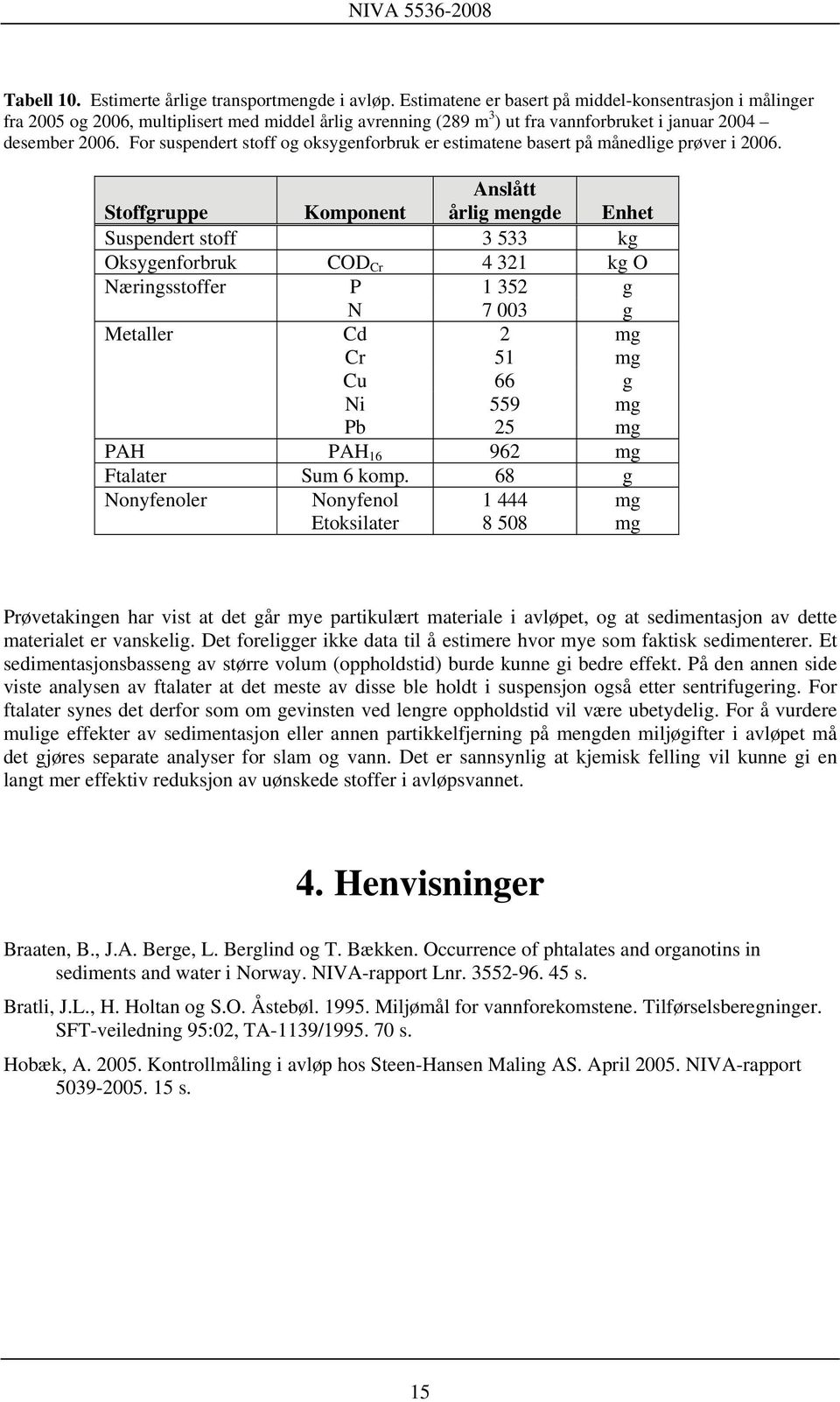 For suspendert stoff og oksygenforbruk er estimatene basert på månedlige prøver i 2006.