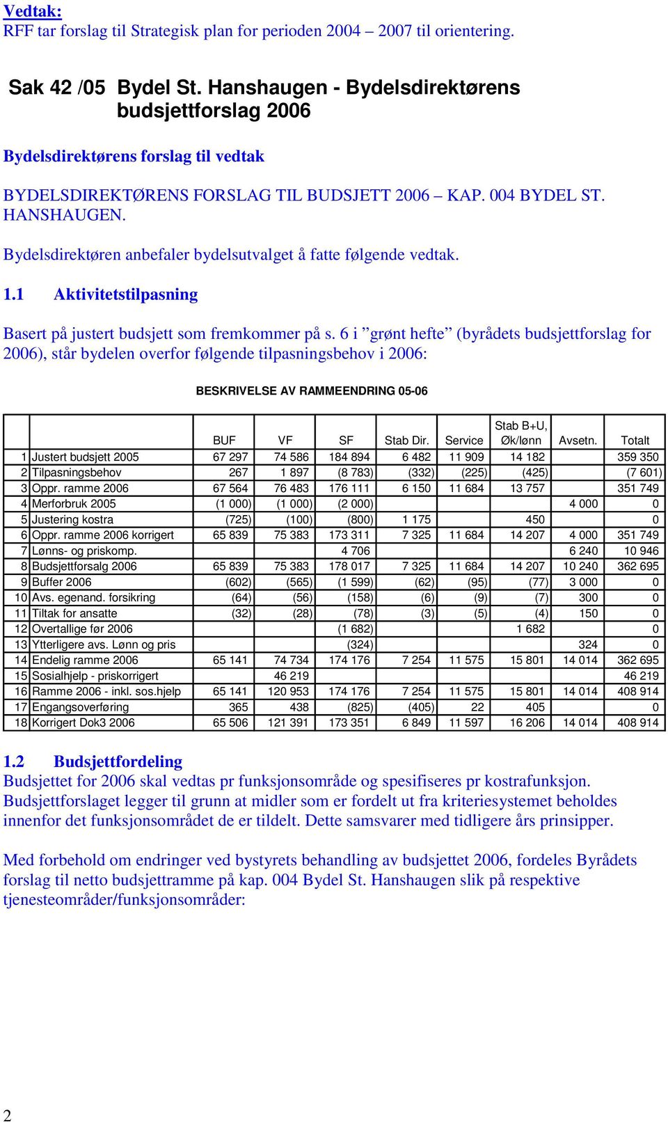 Bydelsdirektøren anbefaler bydelsutvalget å fatte følgende vedtak. 1.1 Aktivitetstilpasning Basert på justert budsjett som fremkommer på s.