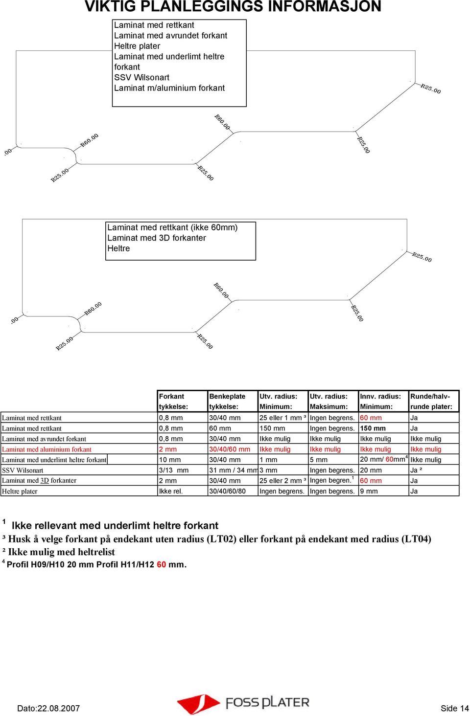 radius: Runde/halvtykkelse: tykkelse: Minimum: Maksimum: Minimum: runde plater: Laminat med rettkant 0,8 mm 30/ 25 eller 1 mm ³ Ingen begrens.