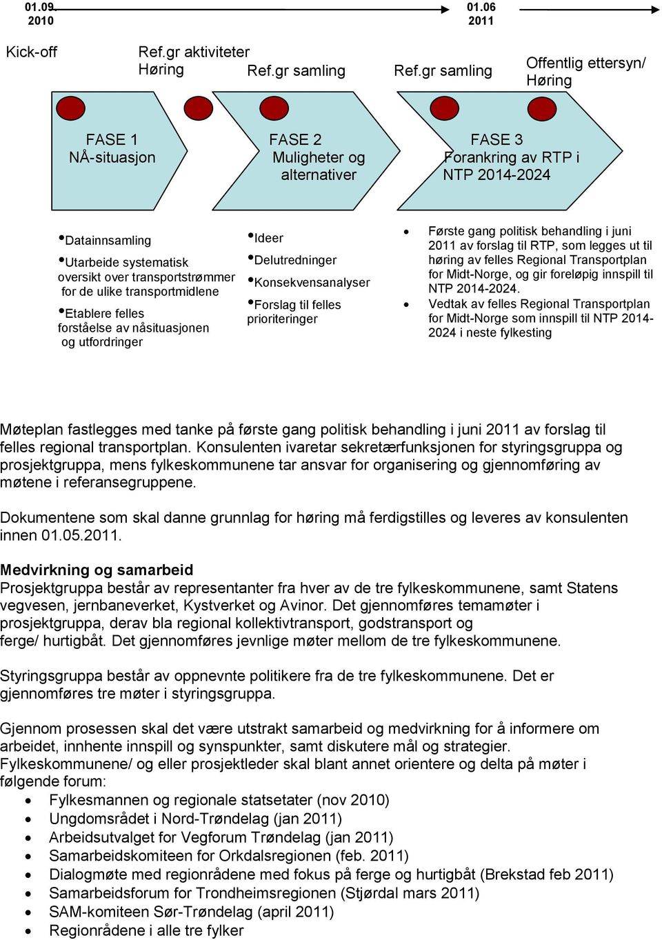 transportstrømmer for de ulike transportmidlene Etablere felles forståelse av nåsituasjonen og utfordringer Ideer Delutredninger Konsekvensanalyser Forslag til felles prioriteringer Første gang