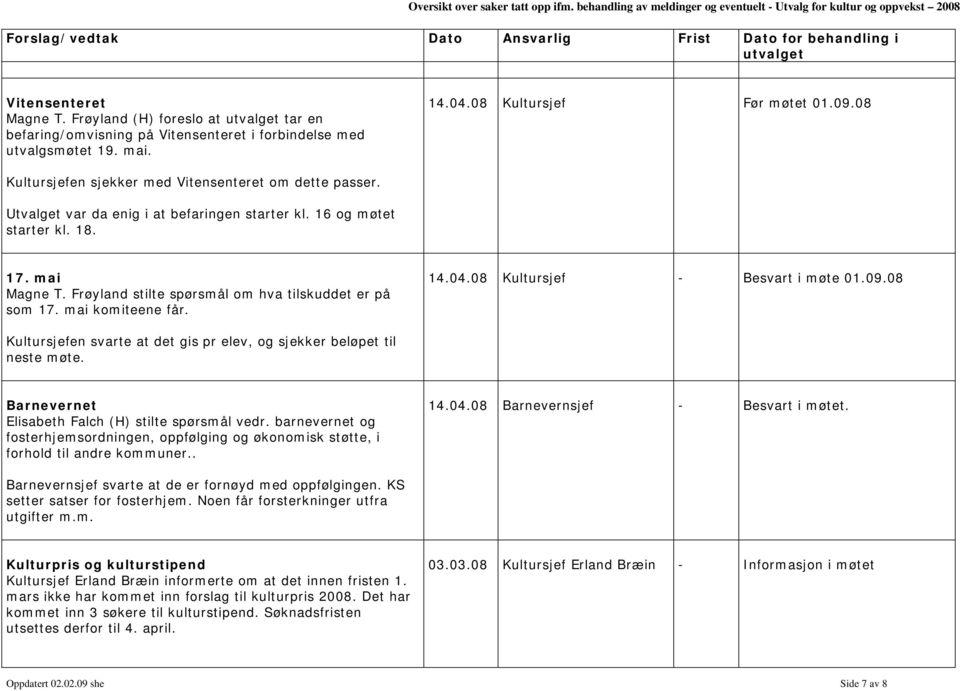 Frøyland stilte spørsmål om hva tilskuddet er på som 17. mai komiteene får. 14.04.08 Kultursjef - Besvart i møte 01.09.08 Kultursjefen svarte at det gis pr elev, og sjekker beløpet til neste møte.