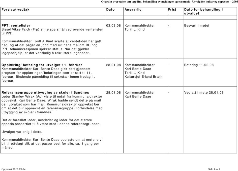 03.03.08 Kommunaldirektør Torill J. Kind - Besvart i møtet Opplæring/befaring for 11. februar Kommunaldirektør Kari Bente Daae gikk kort gjennom program for opplæringen/befaringen som er satt til 11.