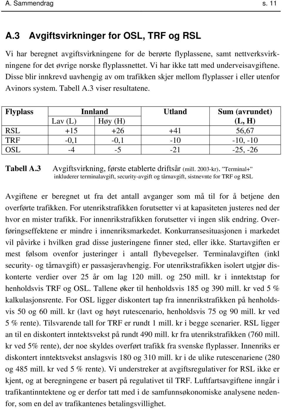 Flyplass Innland Utland Sum (avrundet) Lav (L) Høy (H) (L, H) RSL +15 +26 +41 56,67 TRF -0,1-0,1-10 -10, -10 OSL -4-5 -21-25, -26 Tabell A.3 Avgiftsvirkning, første etablerte driftsår (mill. 2003-kr).