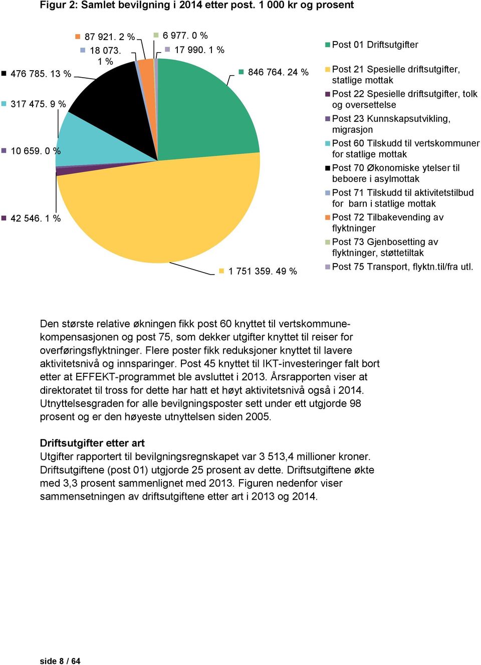 vertskommuner for statlige mottak Post 70 Økonomiske ytelser til beboere i asylmottak Post 71 Tilskudd til aktivitetstilbud for barn i statlige mottak Post 72 Tilbakevending av flyktninger Post 73