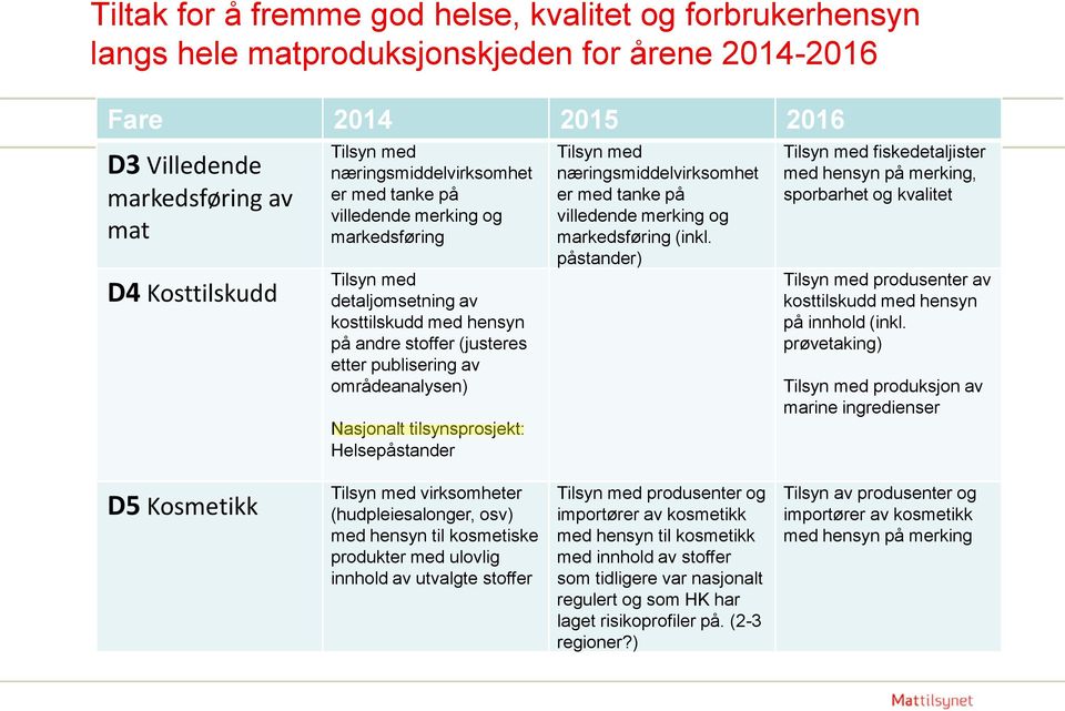 påtadr) Tily md fikdtaljitr md hy på mrkig, porbarht og kvalitt Tily md produtr av kottilkudd md hy på ihold (ikl.