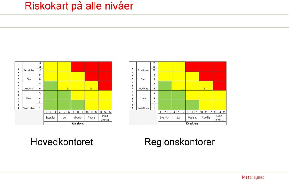 Kokv S a y l i g h t Svært tor Stor Modrat Lit Svært lit 12 11 10 9 8 7 6  Kokv Hovdkotort