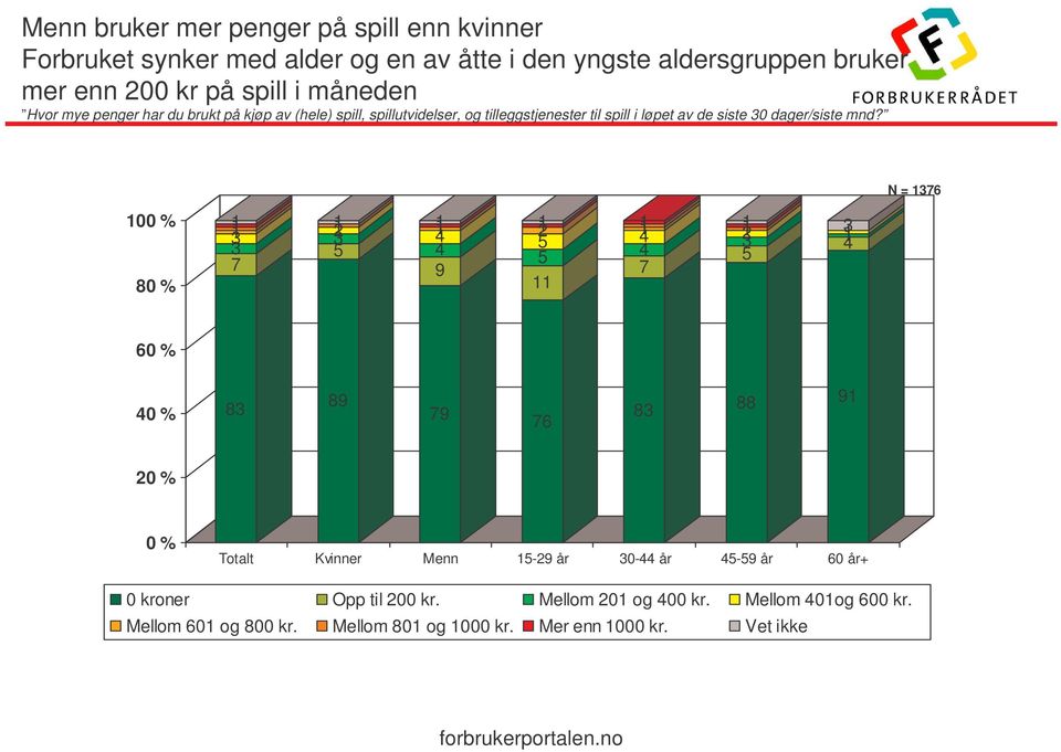 30 dager/siste mnd?