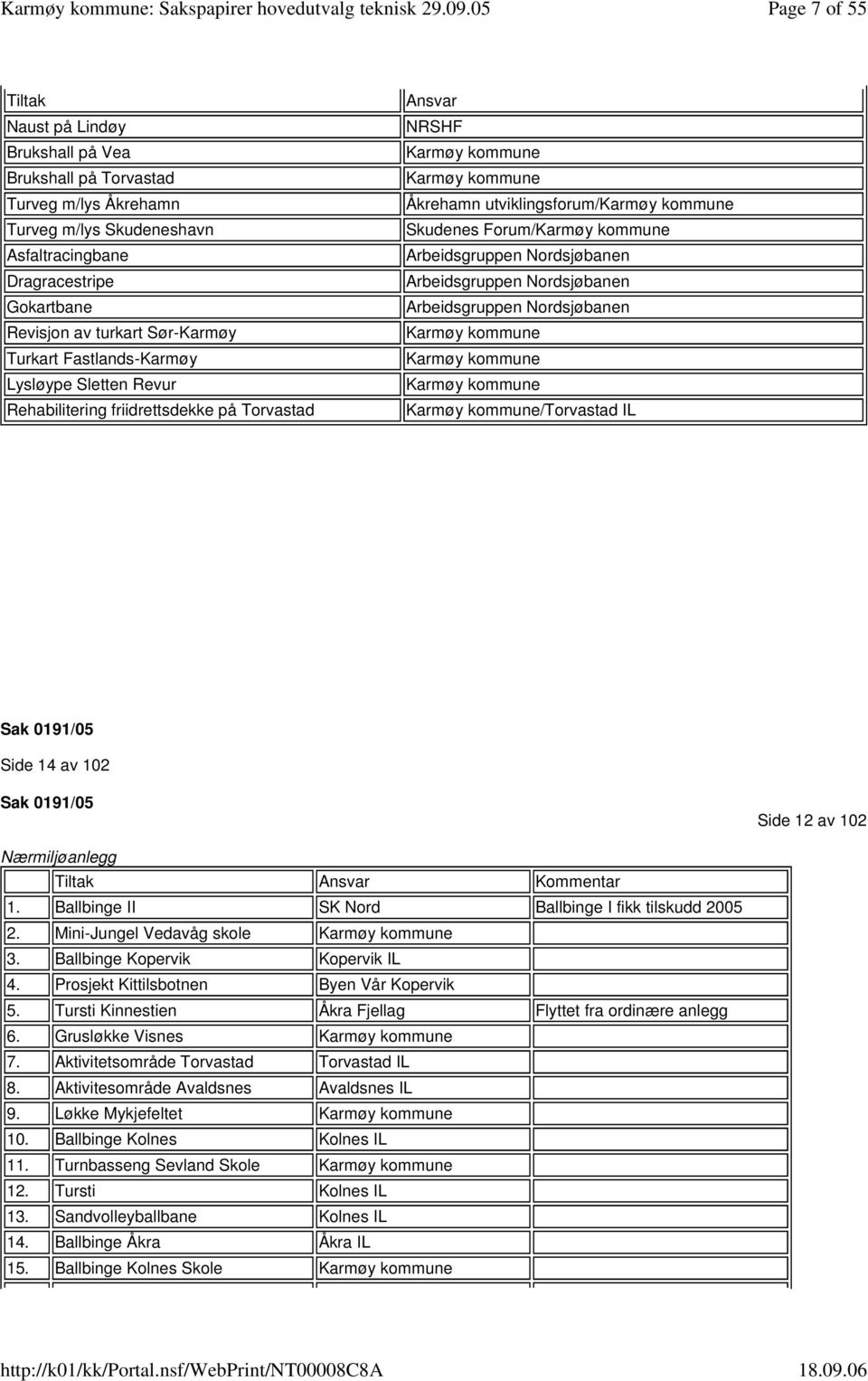 kommune Arbeidsgruppen Nordsjøbanen Arbeidsgruppen Nordsjøbanen Arbeidsgruppen Nordsjøbanen Karmøy kommune Karmøy kommune Karmøy kommune Karmøy kommune/torvastad IL Sak 0191/05 Side 14 av 102 Sak