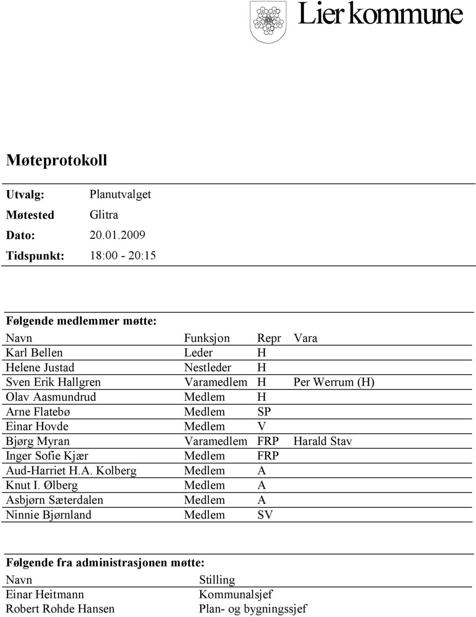 H Per Werrum (H) Olav Aasmundrud Medlem H Arne Flatebø Medlem SP Einar Hovde Medlem V Bjørg Myran Varamedlem FRP Harald Stav Inger Sofie Kjær Medlem FRP