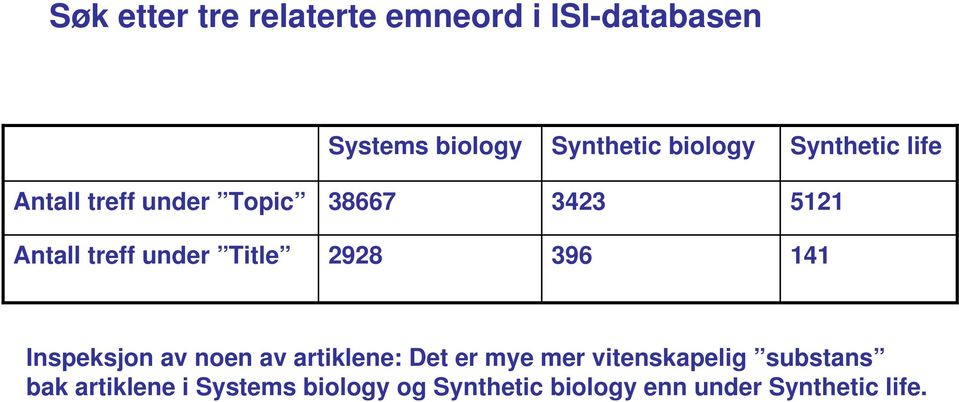 2928 396 141 Inspeksjon av noen av artiklene: Det er mye mer vitenskapelig