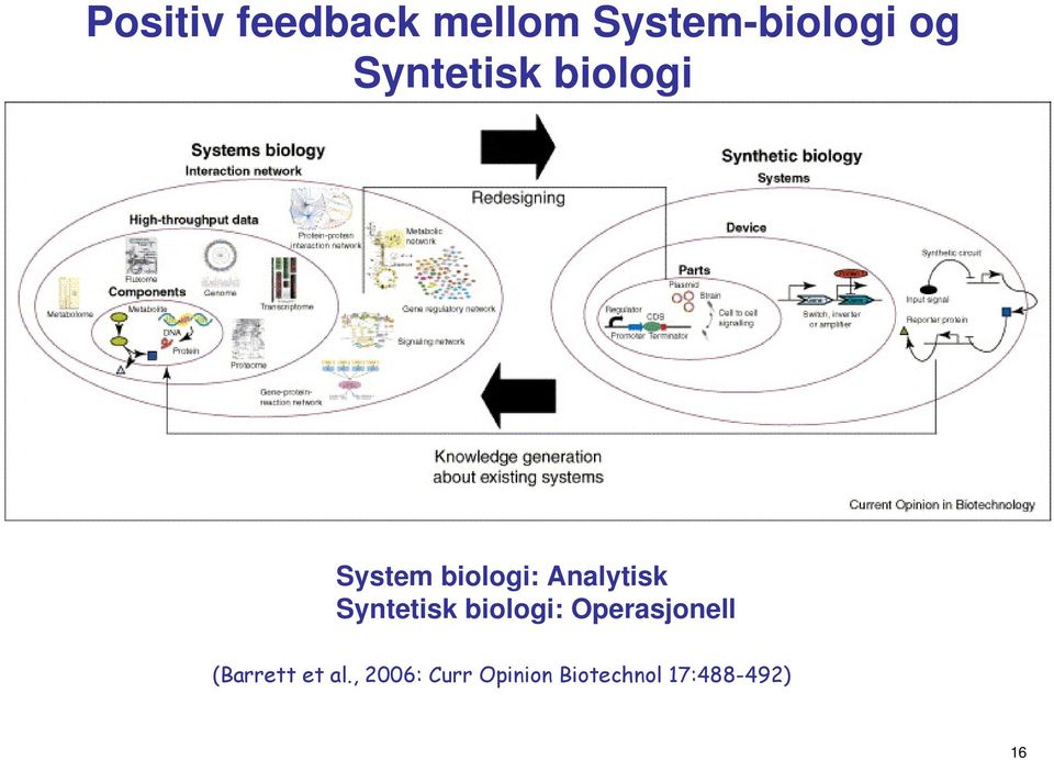 Syntetisk biologi: Operasjonell (Barrett et