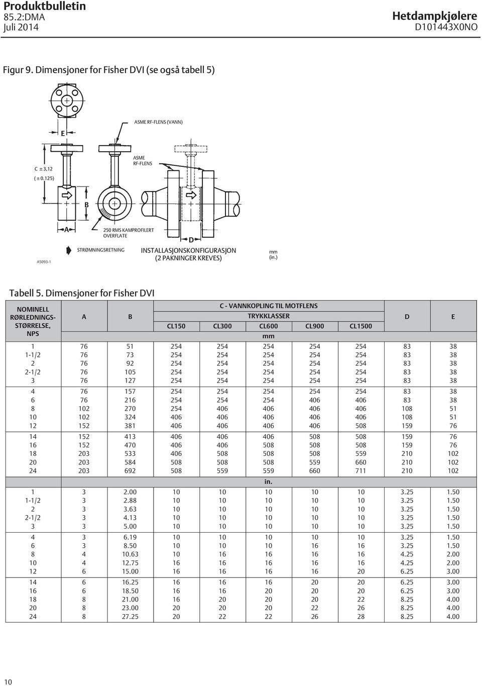 Dimensjoner for Fisher DVI NOMINELL RØRLEDNINGS- STØRRELSE, NPS A B C - VANNKOPLING TIL MOTFLENS D E TRYKKLASSER CL150 CL00 CL600 CL900 CL1500 mm 1 1-1/2 2 2-1/2 51 7 92 5 127 4 6 12 2 2 152