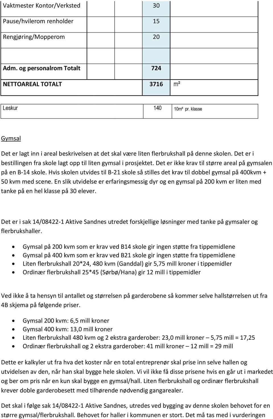 Det er ikke krav til større areal på gymsalen på en B-14 skole. Hvis skolen utvides til B-21 skole så stilles det krav til dobbel gymsal på 400kvm + 50 kvm med scene.