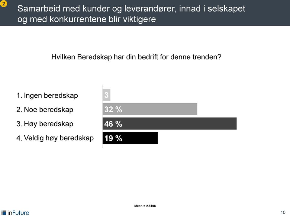 for denne trenden? 1. Ingen beredskap 2. Noe beredskap 3.