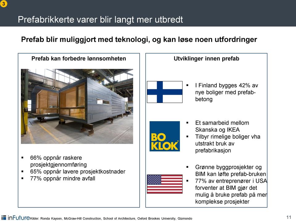 mellom Skanska og IKEA Tilbyr rimelige boliger vha utstrakt bruk av prefabrikasjon Grønne byggprosjekter og BIM kan løfte prefab-bruken 77% av entreprenører i USA