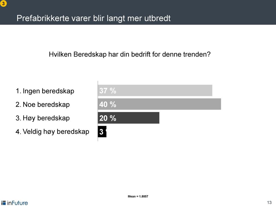 1. Ingen beredskap 2. Noe beredskap 3.