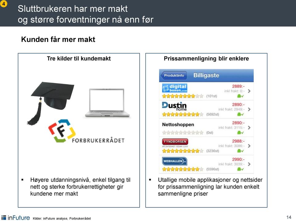 sterke forbrukerrettigheter gir kundene mer makt Utallige mobile applikasjoner og nettsider for