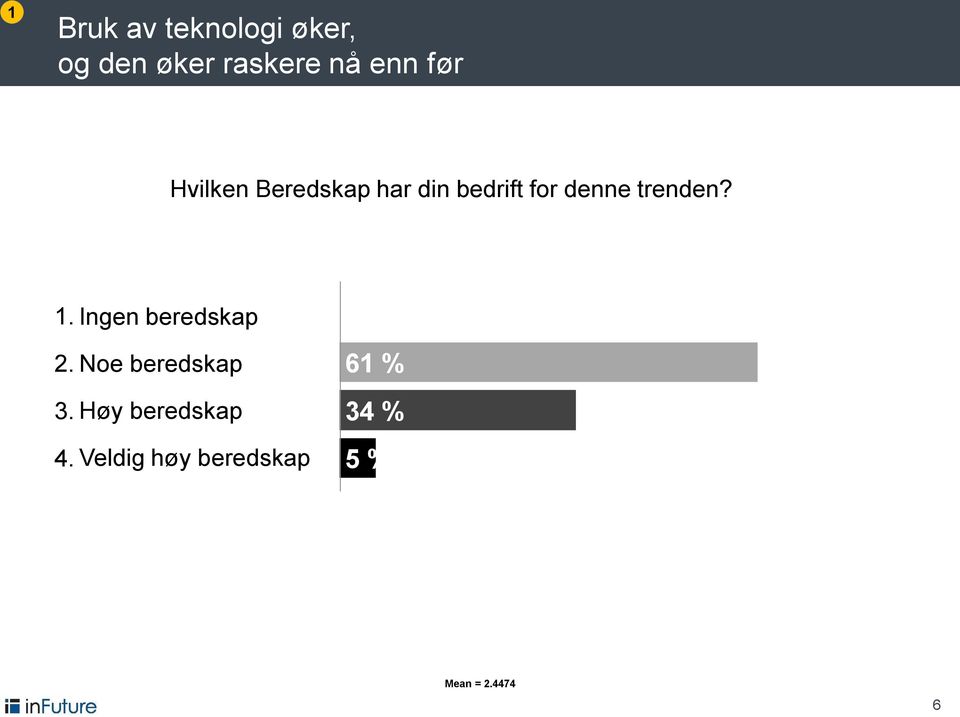 trenden? 1. Ingen beredskap 2. Noe beredskap 3.