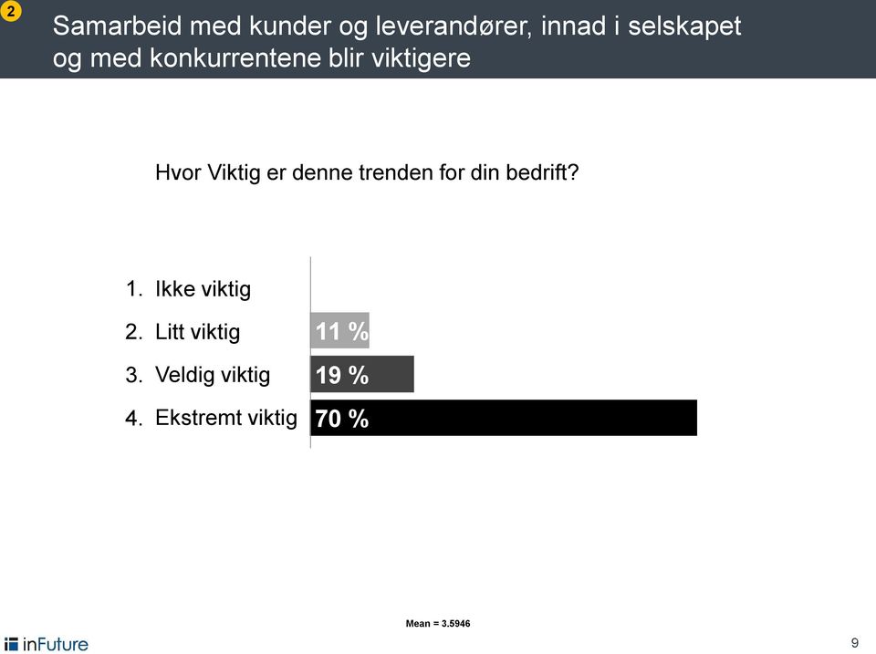 trenden for din bedrift? 1. 2. 3. 4.