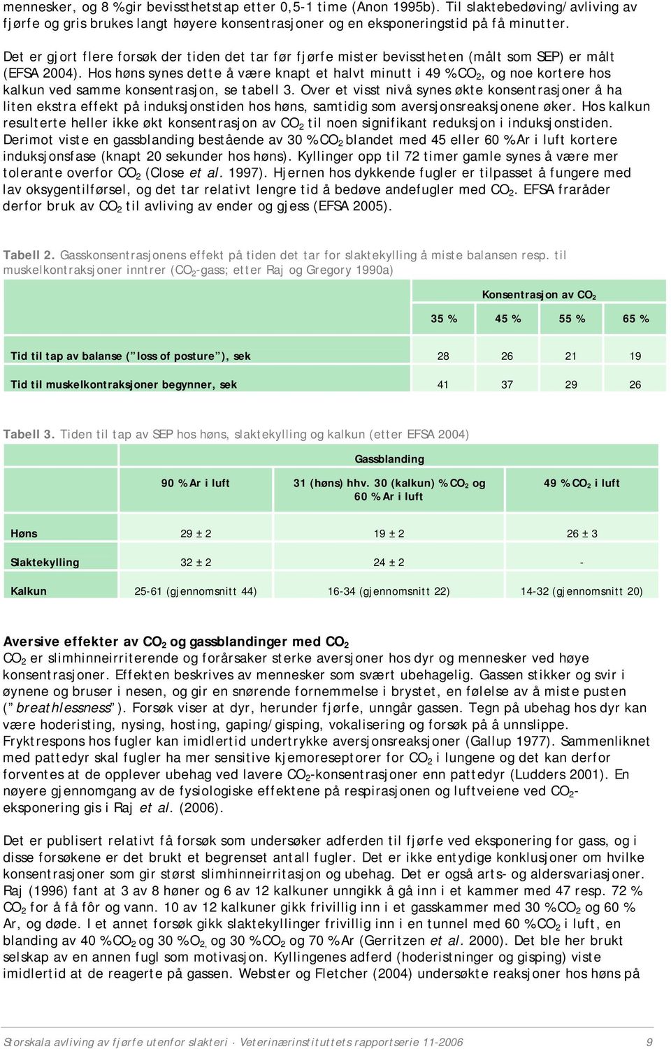 Hos høns synes dette å være knapt et halvt minutt i 49 % CO 2, og noe kortere hos kalkun ved samme konsentrasjon, se tabell 3.