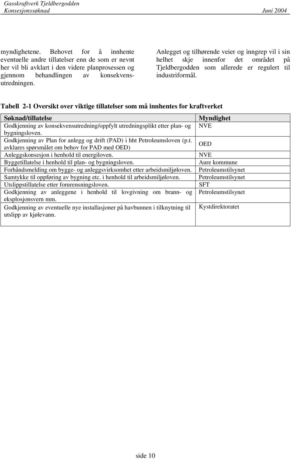 Tabell 2-1 Oversikt over viktige tillatelser som må innhentes for kraftverket Søknad/tillatelse Godkjenning av konsekvensutredning/oppfylt utredningsplikt etter plan- og bygningsloven.