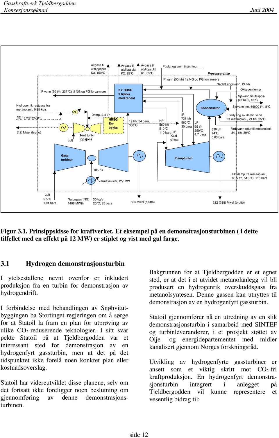 4 t/h HRSG Entrykks Avgass til utslippspkt K2, 85 C 2 x HRSG 3 trykks med reheat Avgass til utslippspkt K1, 85 C 19 t/h, 34 bara, 350 C Fosfat og amin tilsetning 110 bara IP Kald reheat Prosessgrense