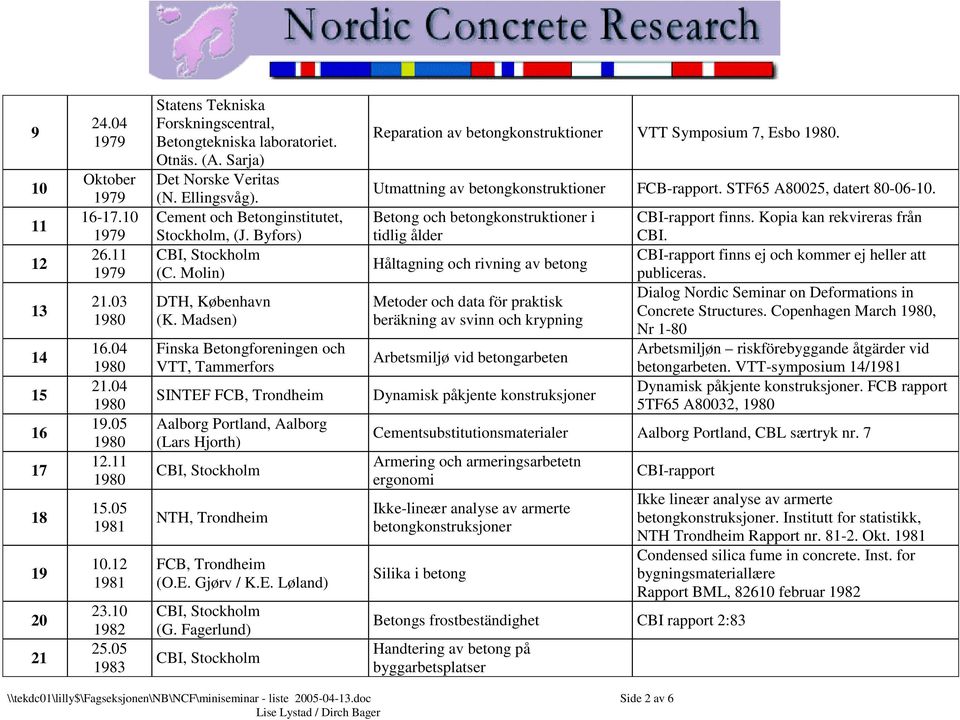 Molin) DTH, København (K. Madsen) Finska Betongforeningen och VTT, Tammerfors SINTEF FCB, Trondheim Aalborg Portland, Aalborg (Lars Hjorth) NTH, Trondheim FCB, Trondheim (O.E. Gjørv / K.E. Løland) (G.