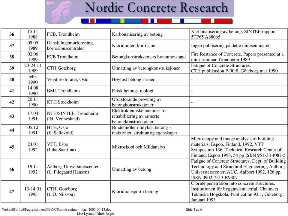 betongkonstruksjoner Vegdirektoratet, Oslo Høyfast betong i veier - BML Trondheim Fersk betongs reologi - KTH Stockholm NTH/SINTEF, Trondheim ( Ø. Vennesland) HTH, Oslo (E.